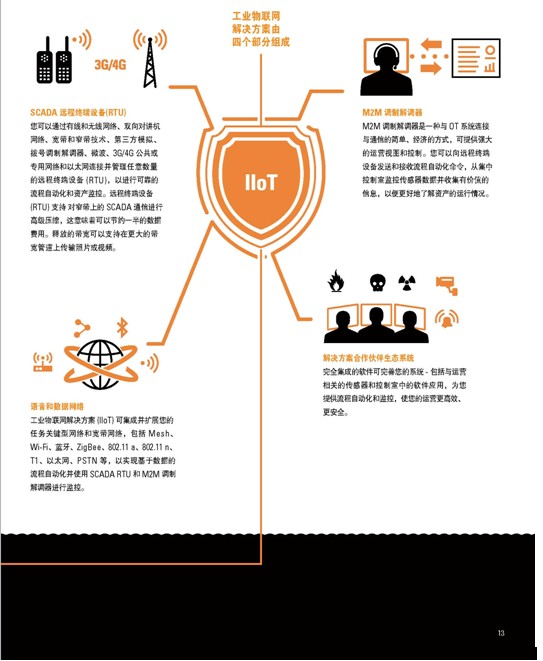 防爆互聯(lián)匯通對(duì)講機(jī)