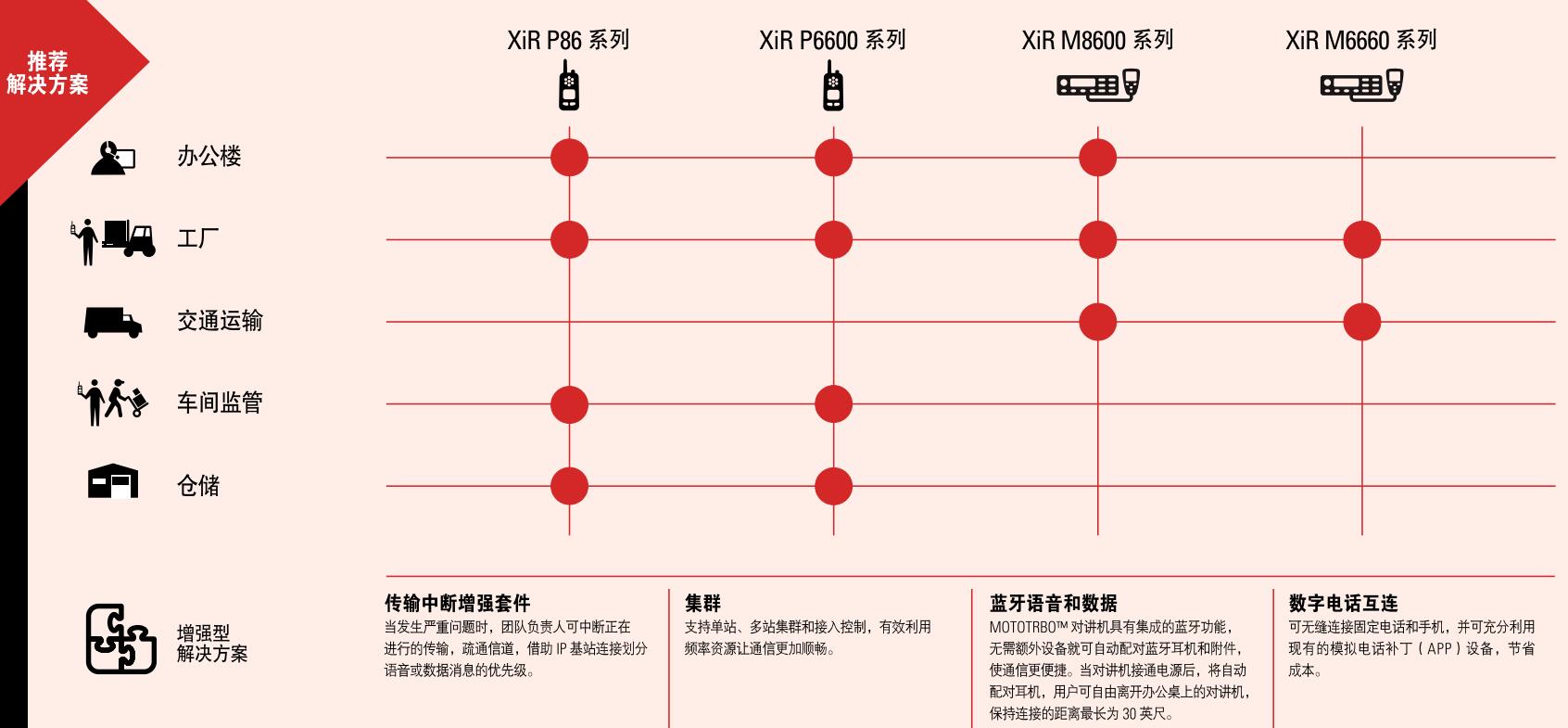 執(zhí)法隊(duì)/務(wù)人員對(duì)講機(jī)解決方案