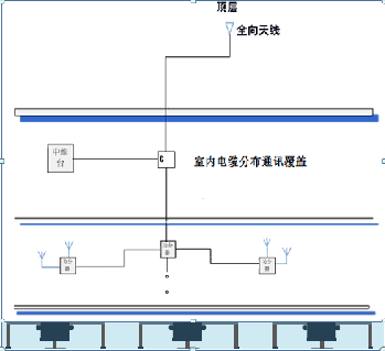 大型超市無線對講機通訊