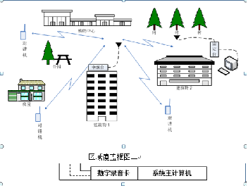 安保錄音對(duì)講機(jī)調(diào)度通訊系統(tǒng)