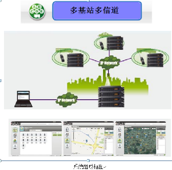 異地大范圍遠(yuǎn)距離對(duì)講機(jī)多基站多信道