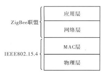 數字對講數字協議物理層