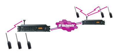 對講機的基本聯絡方法