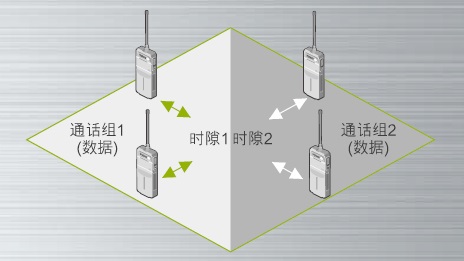 樓宇數字對講機